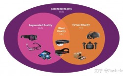 什么是VR？（vr英文含义）