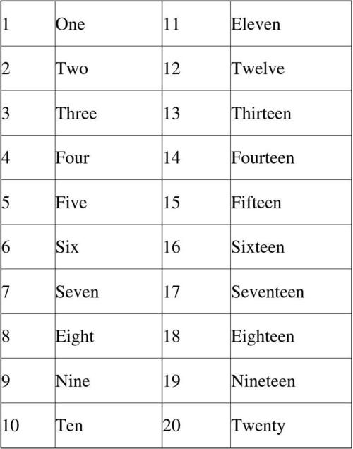 数字1至20分别代表什么含义？（数字的含义表）-图1