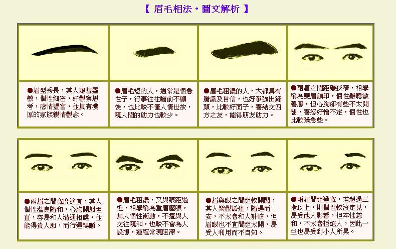 面相学，眉毛相连有什么说法？（面相学眉毛的含义图解）-图3