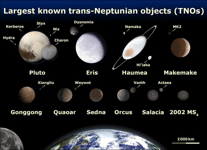 冥王星的英语pluto有什么含义？（percival含义）-图2