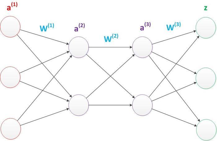 谈及AI时常听到的「神经网络」和「深度学习」到底是什么意思？（4758什么含义）-图2